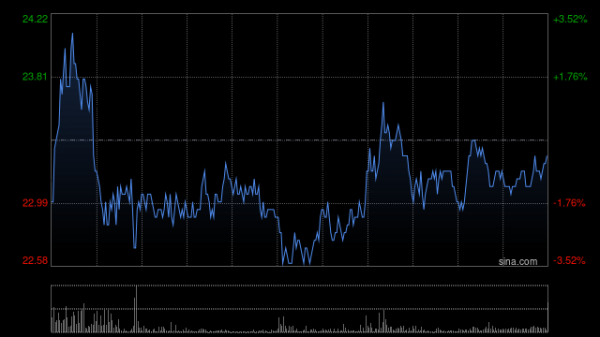 股票配资实盘平台 招银国际：升三生制药目标价至28.32港元 看好PD-1/VEGF双抗潜力