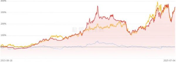 配资炒股平台官网 私募大佬但斌，“柳暗花明”180天
